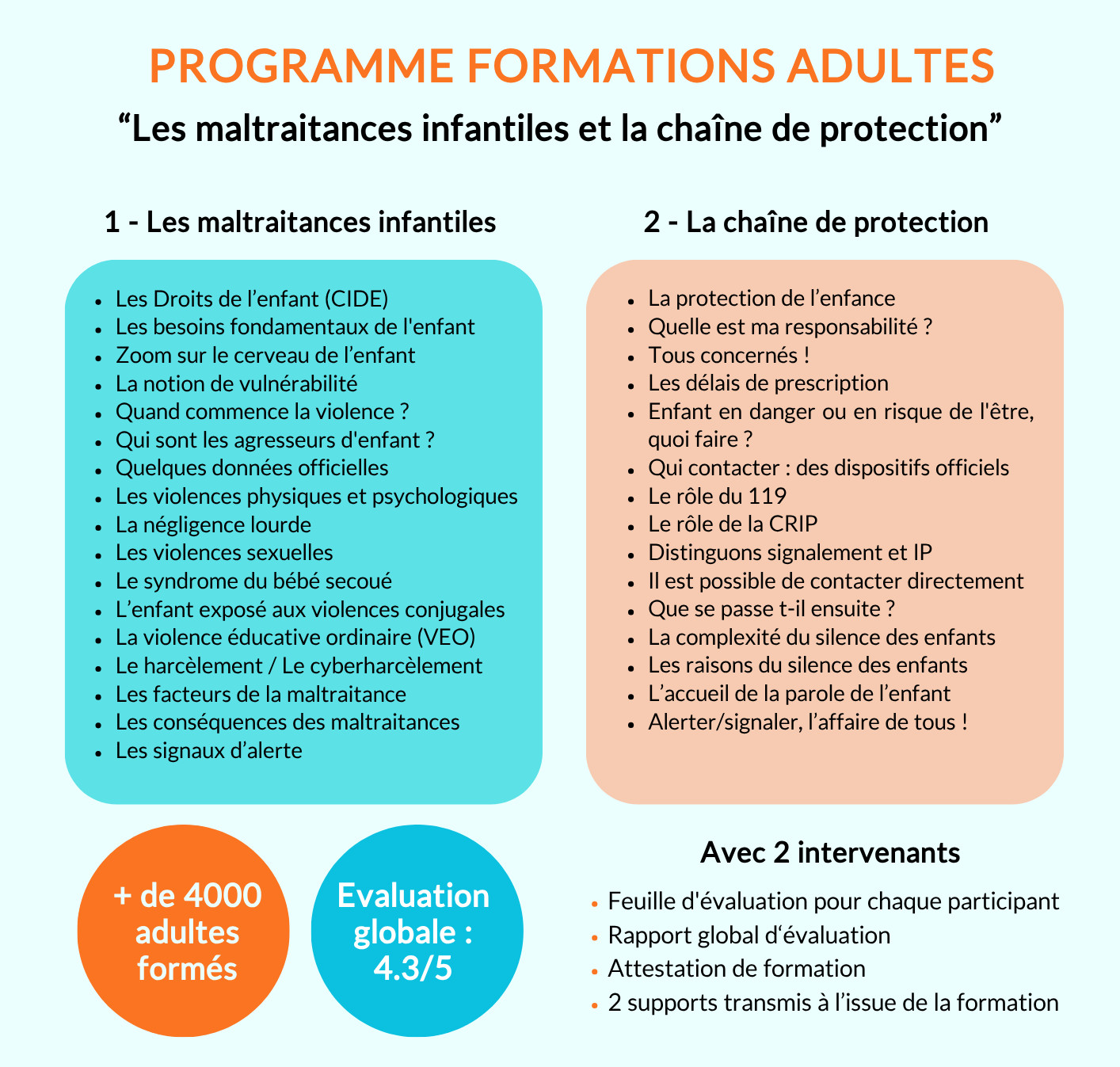 Formation professeurs Breval
