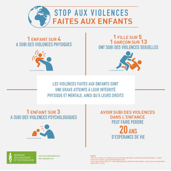 Infographie sur les violences faites aux enfants